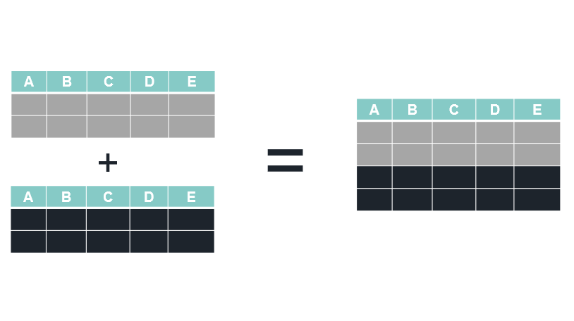 two dataframes merged based on column names