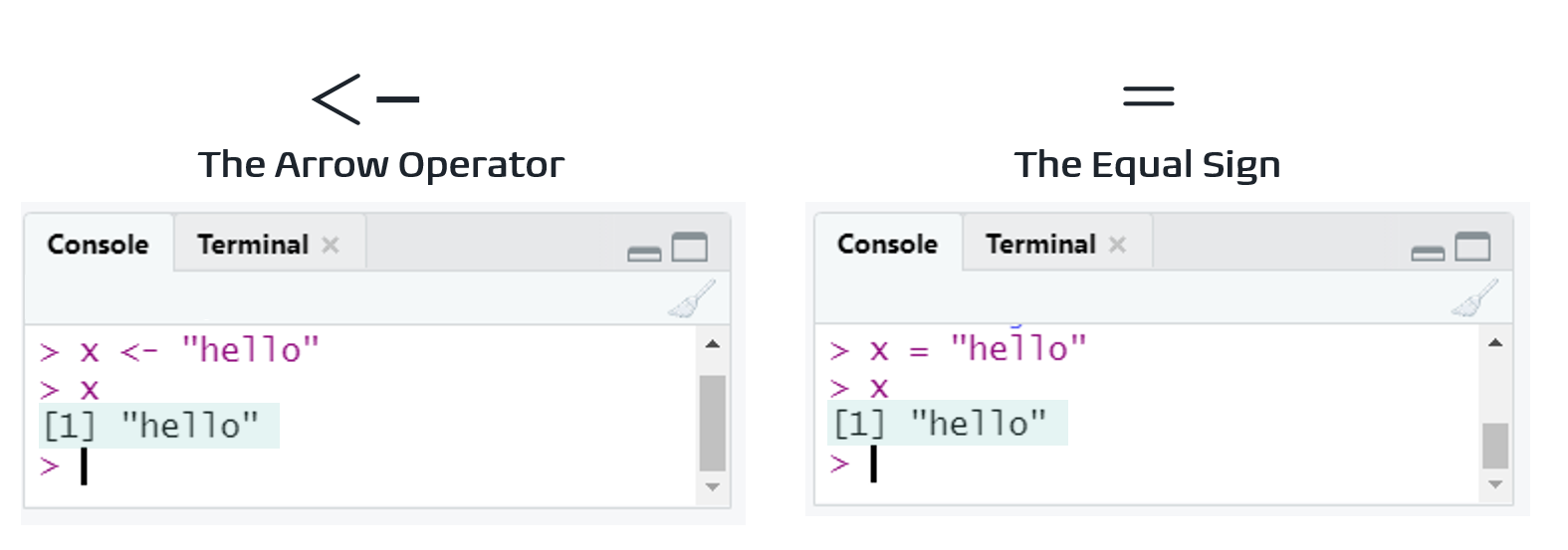 two r consoles, one assigning x to hello using an arrow, and another using an equal sign